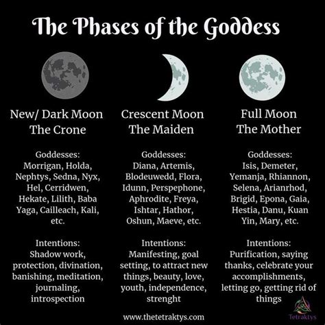 Moon goddess in wiccan spirituality